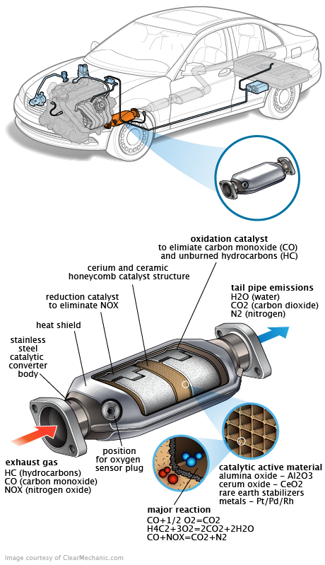 See P3288 repair manual