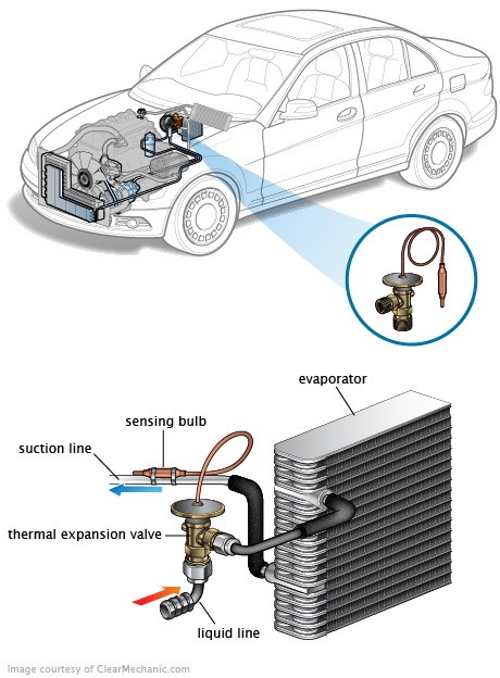 See P3288 repair manual